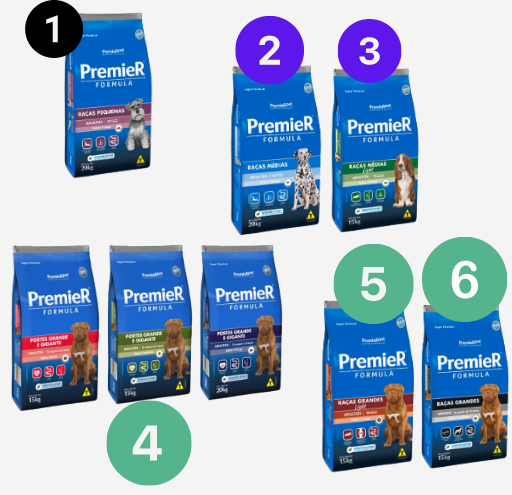 Ração PremieR Pet Formula 